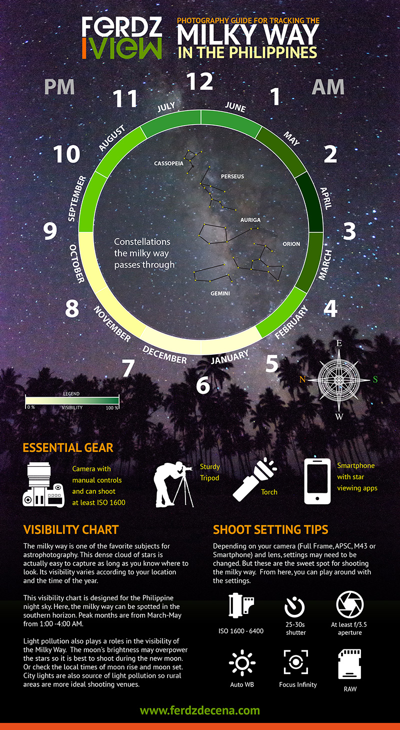 Tracking the milky way in the Philippines
