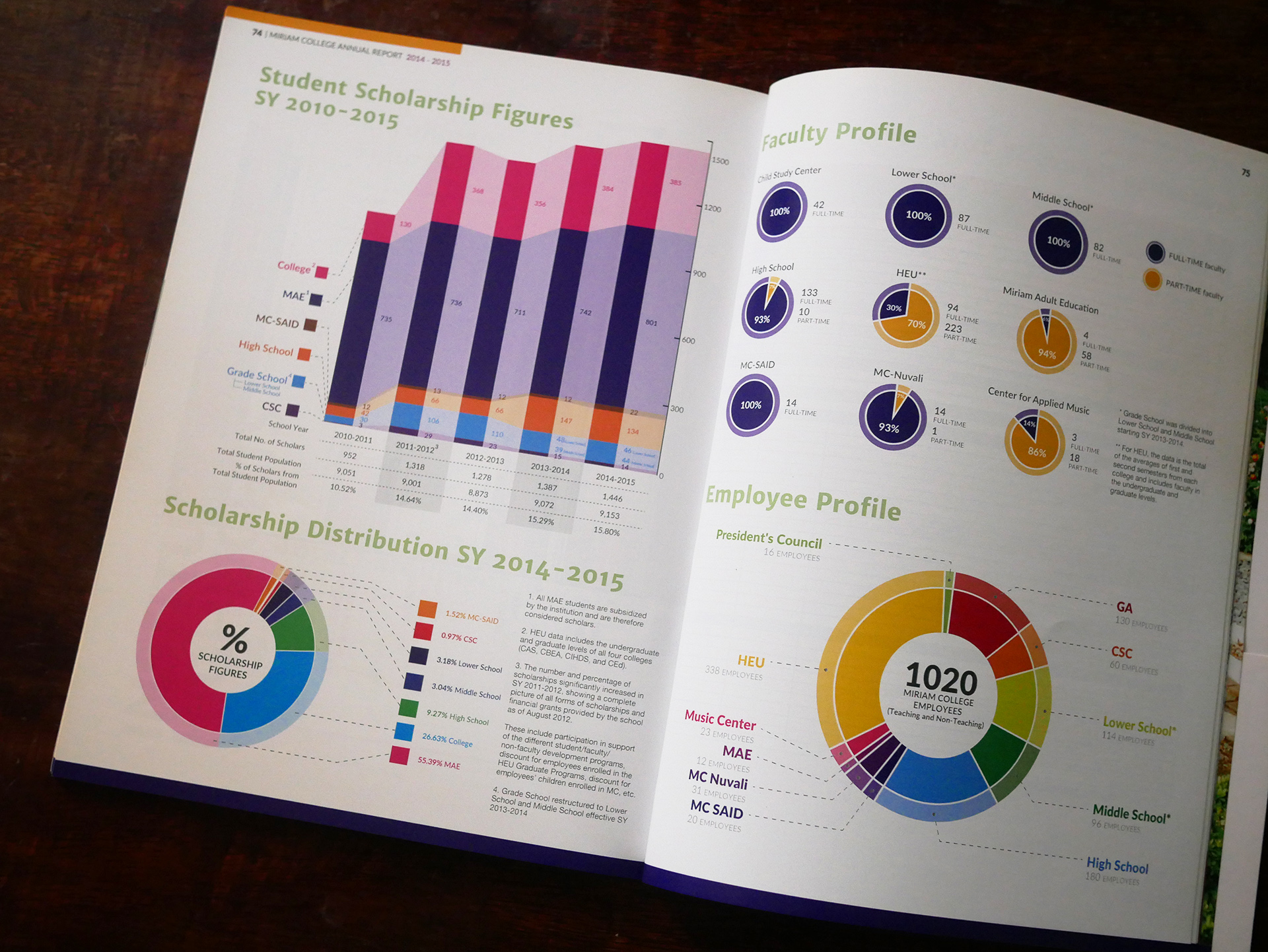 Miriam College Annual Report Layout 2014-2015
