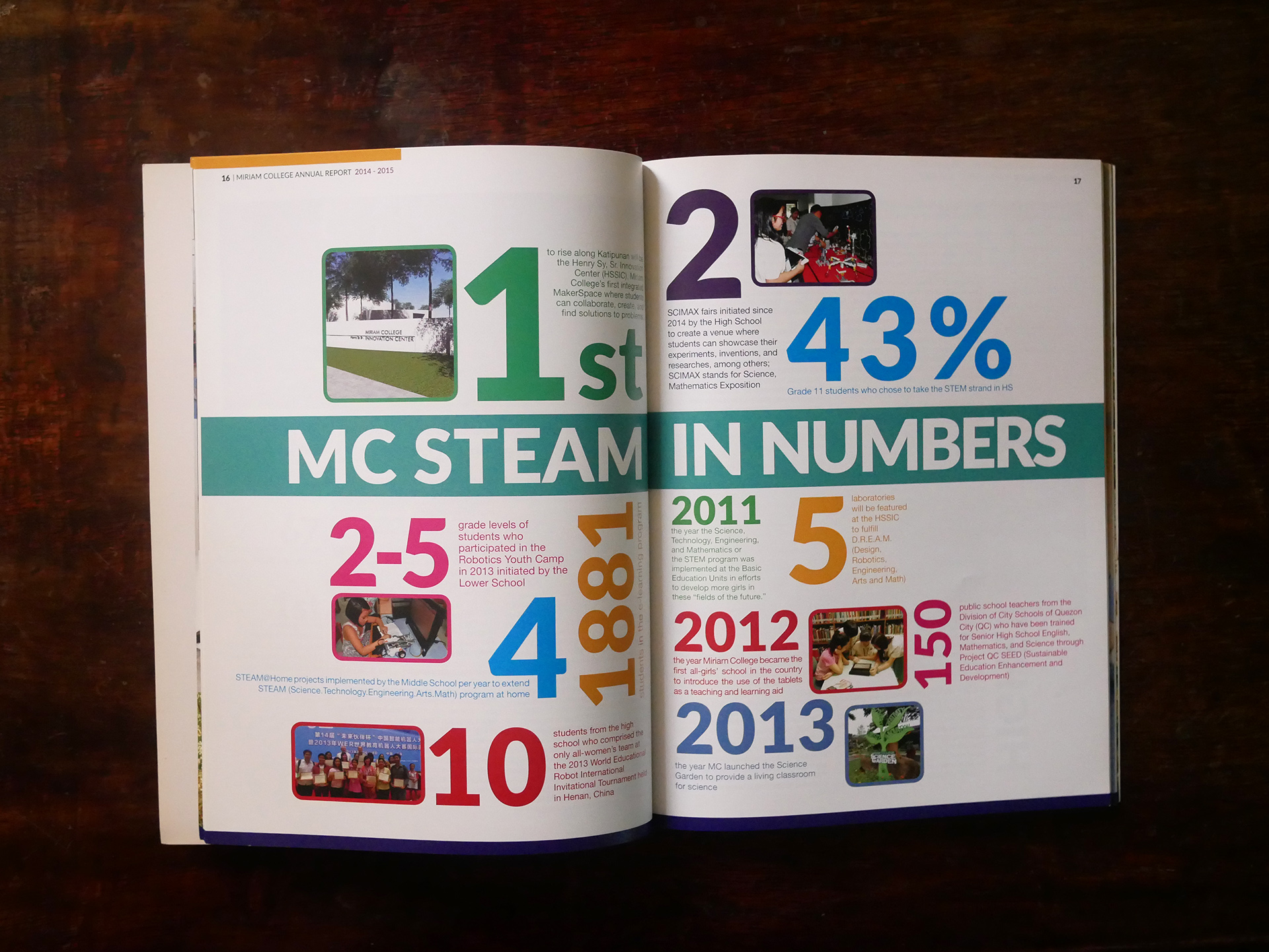 Miriam College Annual Report 2014-2015